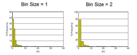 Chart Histogram Chart Properties - Space Photos - Premium High Resolution Collection
